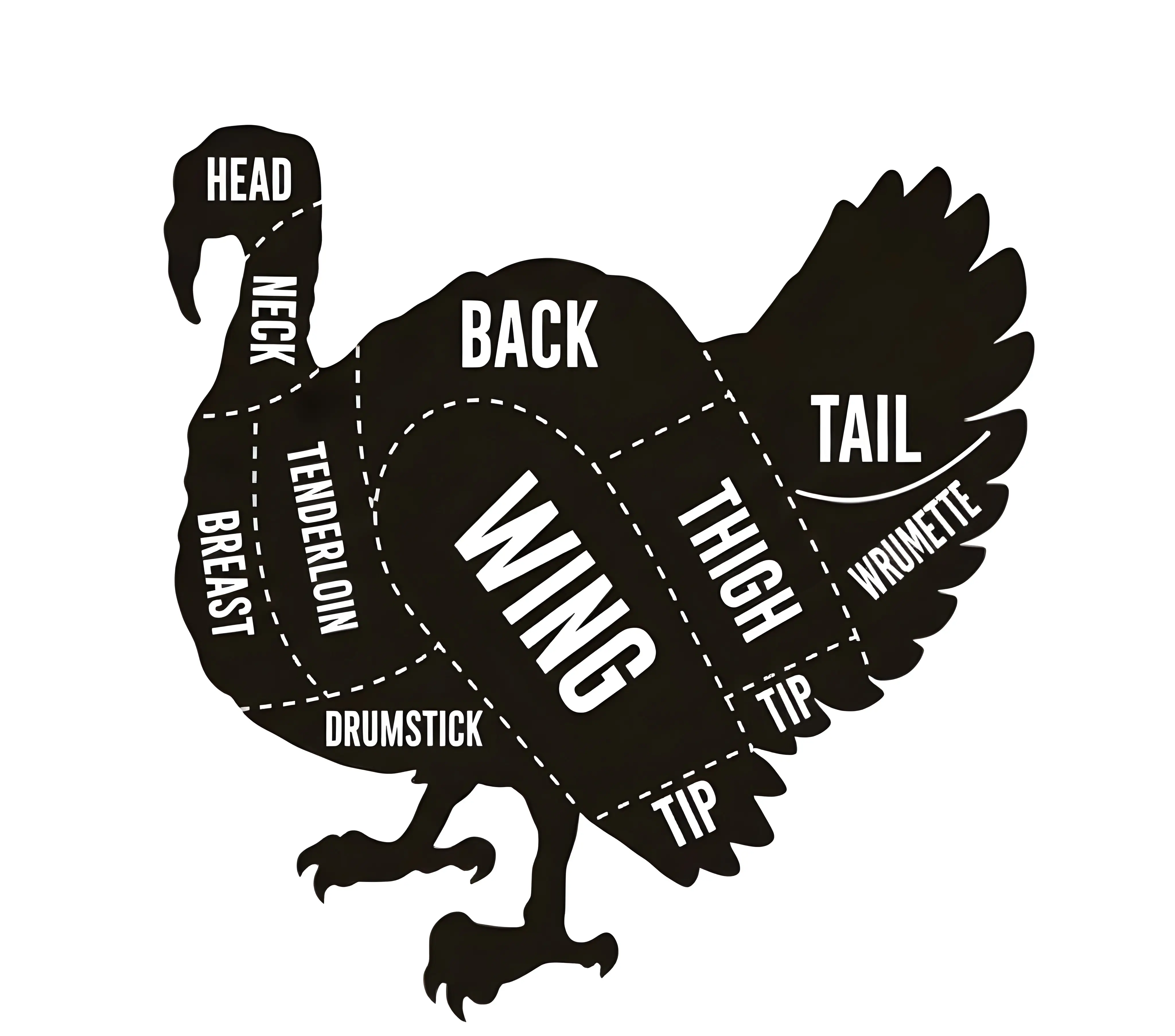 Turkey Cuts Diagram